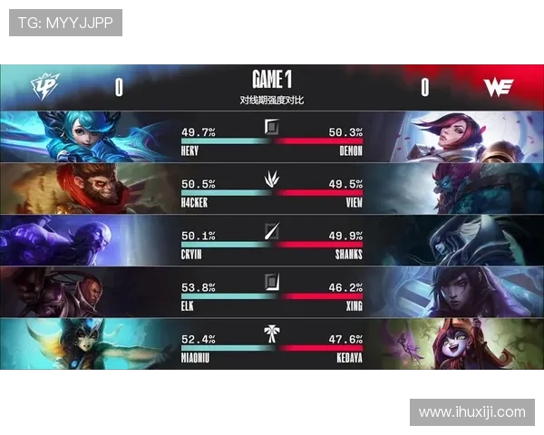 DOTA2速度排行榜揭晓V5战队荣登第一名引发热议 DOTA2速度排行榜揭晓V5战队荣登第一名引发热议