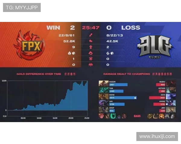 FPX在Major赛中的意识表现分析与战术解读 FPX在Major赛中的意识表现分析与战术解读