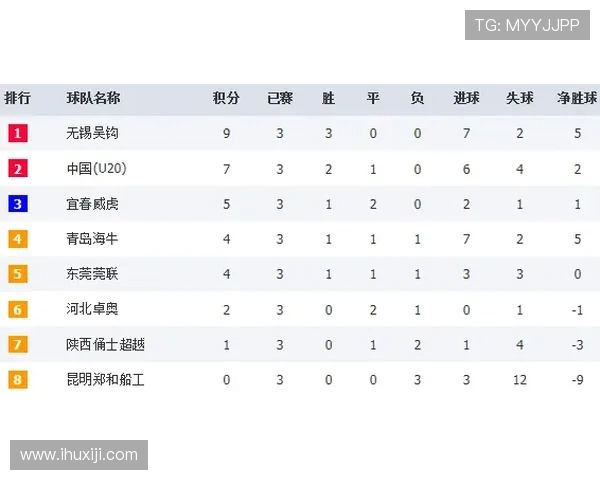 全国街舞大赛积分榜更新广州飞盘队以80分稳居第一名