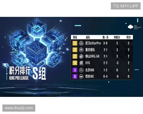 全球总决赛积分榜更新WE战队以53分稳居第一名
