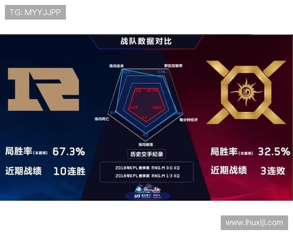 探讨RNG在王者荣耀中的团队协作策略与成功经验分析