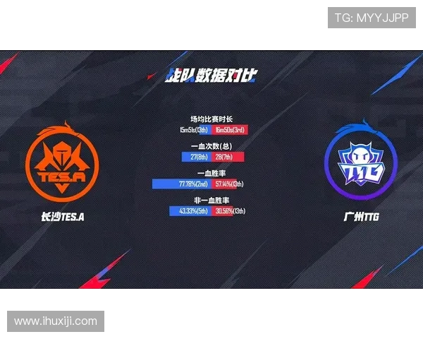 王者荣耀赛事分析:TES战队表现出色引领最新比赛经验榜单前十 王者荣耀赛事分析:TES战队表现出色引领最新比赛经验榜单前十