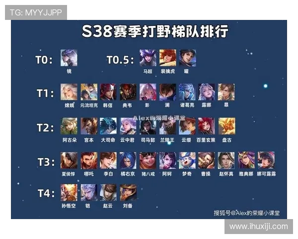 王者荣耀灵活性排行榜揭晓BLG战队强势领跑前十名 王者荣耀灵活性排行榜揭晓BLG战队强势领跑前十名