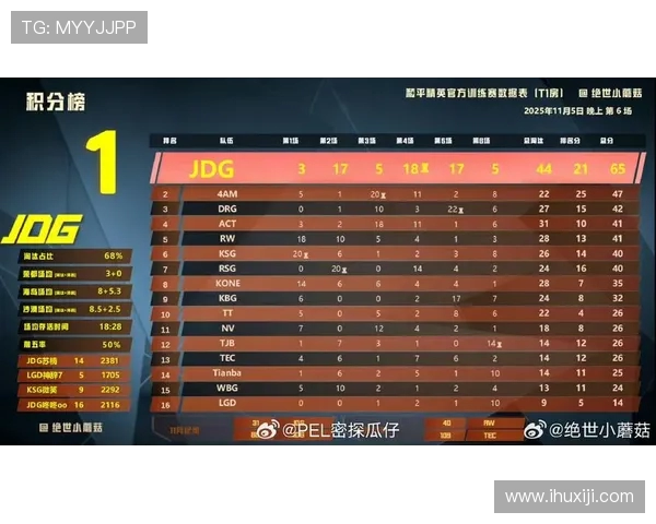 和平精英灵活性排行榜揭晓JDG战队荣登第五名引发热议