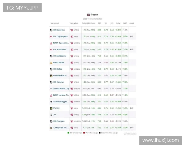 权威发布：CSGO各战队速度实力排名全面解析与前景展望