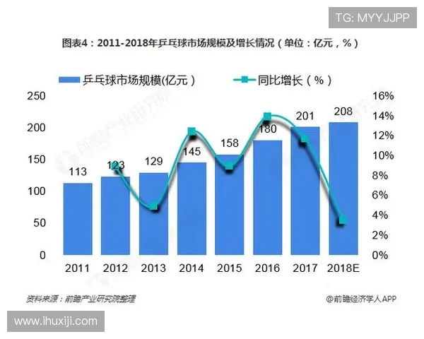 西安乒乓球队速度表现数据分析及其影响因素探讨 西安乒乓球队速度表现数据分析及其影响因素探讨