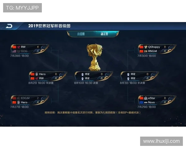 V5战队在世界冠军杯积分榜中以71分稳居首位展现强大实力 V5战队在世界冠军杯积分榜中以71分稳居首位展现强大实力