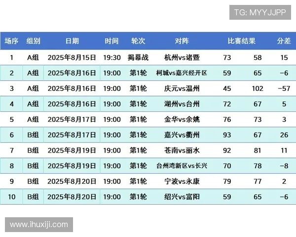 城市赛积分榜更新V5以64分稳居榜首竞争激烈各队争相追赶