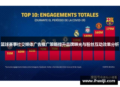 篮球赛事社交媒体广告推广策略提升品牌曝光与粉丝互动效果分析