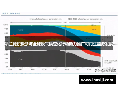 哈兰德积极参与全球反气候变化行动助力推广可再生能源发展